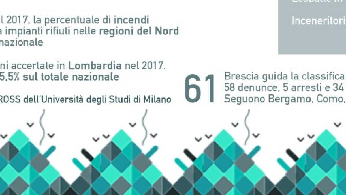 Immagine di Rifiuti brucianti