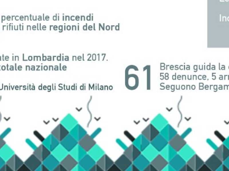 Rifiuti brucianti