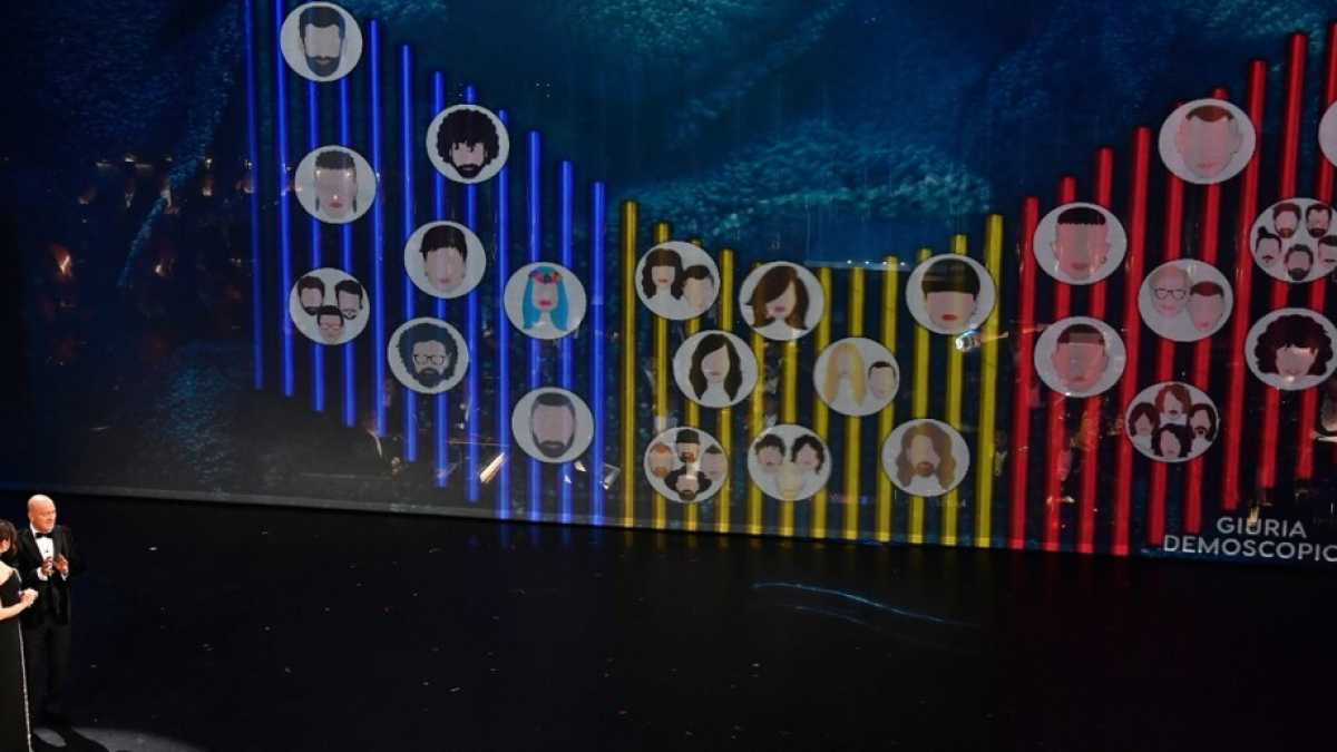 Immagine di Abolire il televoto