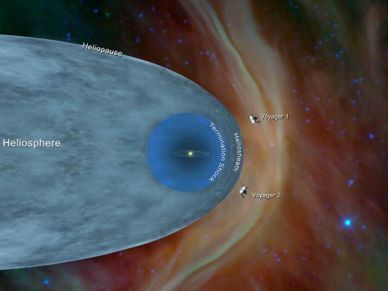 La posizione di Voyager 1 e Voyager 2 fuori dall&rsquo;eliosfera, lo scorso dicembre (elaborazione grafica NASA/JPL-Caltech)