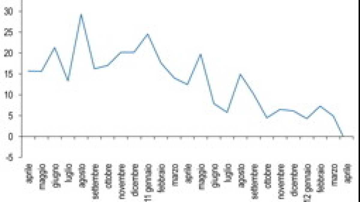 Immagine di Bollettino della crisi