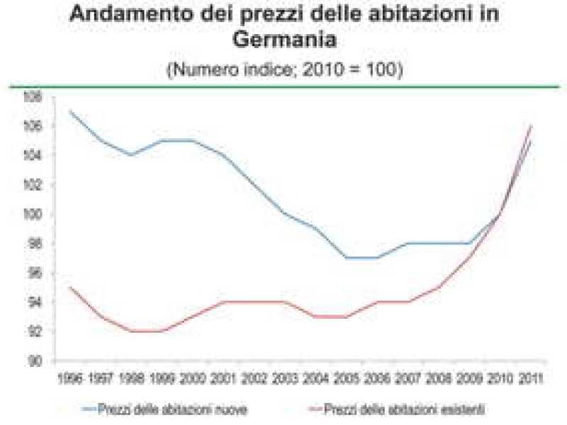 Bollettino della crisi