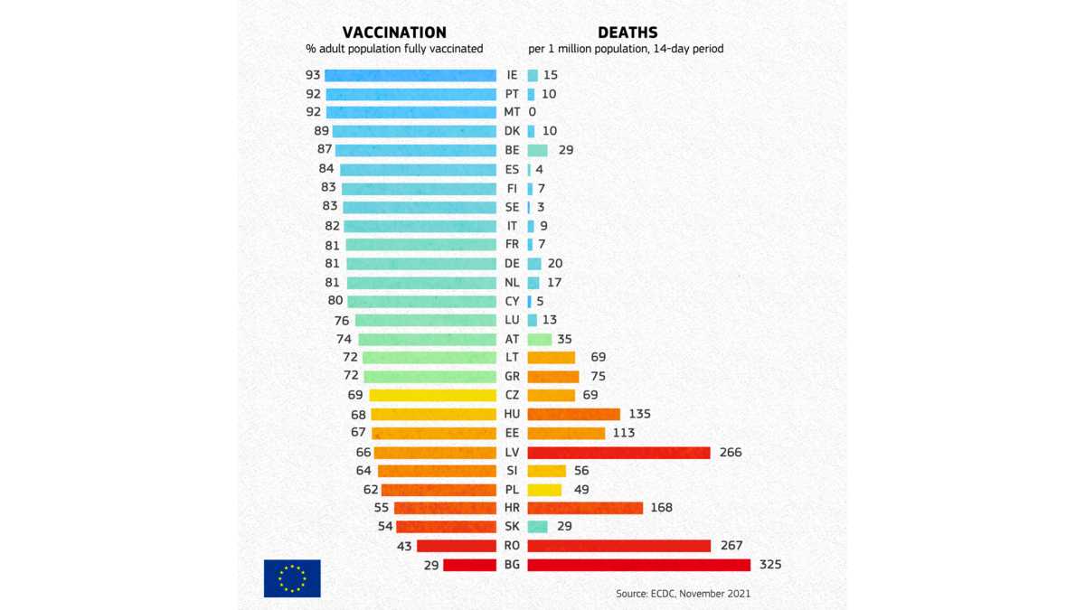 Immagine di Basta un grafico a spiegare perché il vaccino è l'unica via d'uscita dalla pandemia