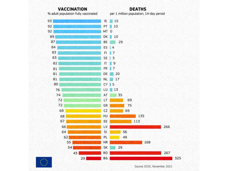 Basta un grafico a spiegare perché il vaccino è l'unica via d'uscita dalla pandemia