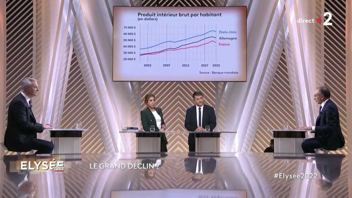 Immagine di Zemmour e Le Maire: dialogo tra sordi
