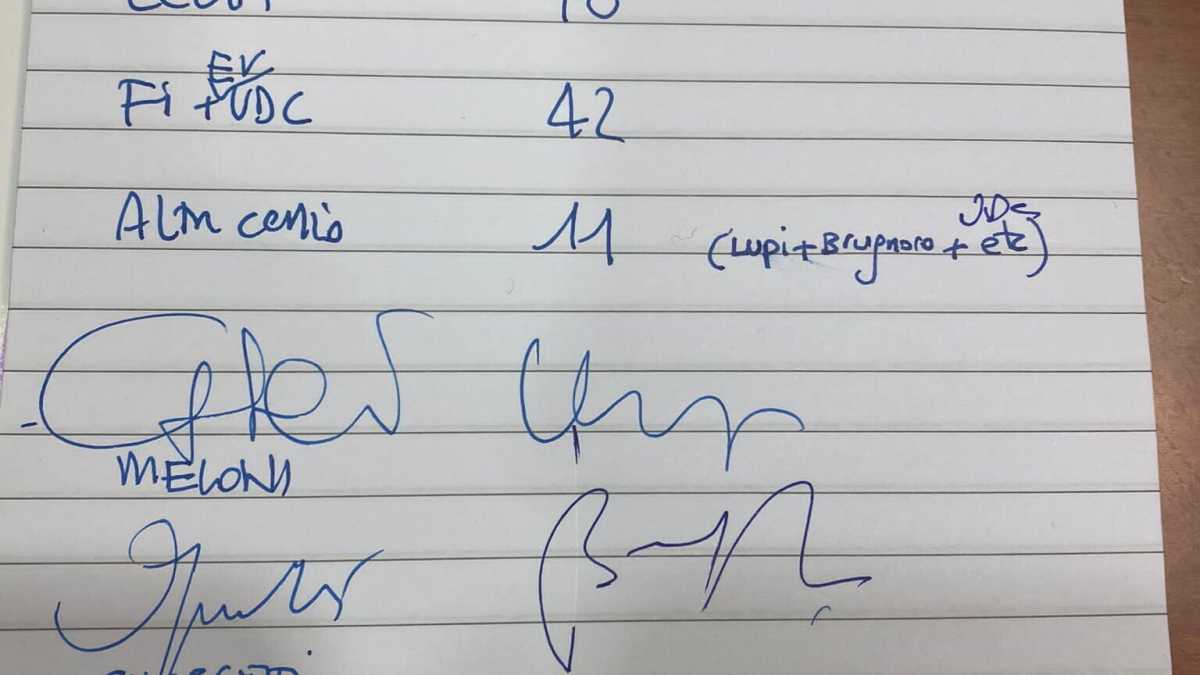 Immagine di Esclusiva del Foglio: il documento dell'accordo tra Berlusconi, Meloni e Salvini
