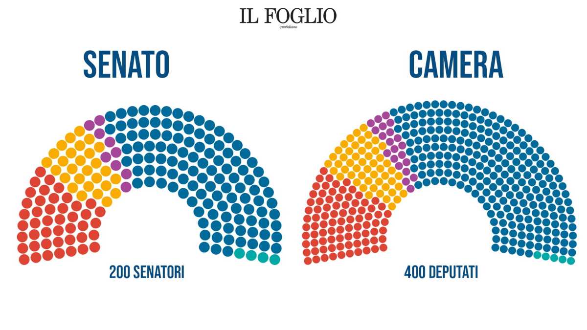Immagine di La composizione del nuovo Parlamento. I numeri di Camera e Senato