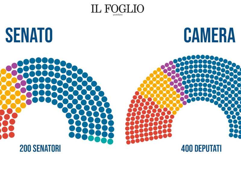 La composizione del nuovo Parlamento. I numeri di Camera e Senato