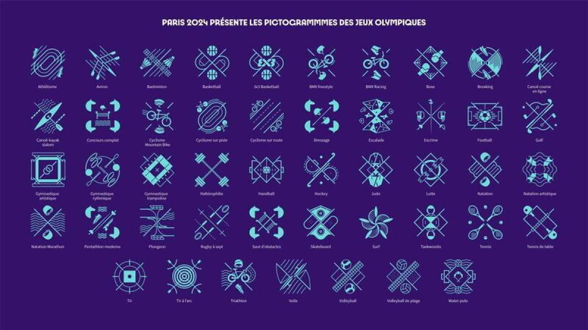 Immagine di I pittogrammi di Paris 2024