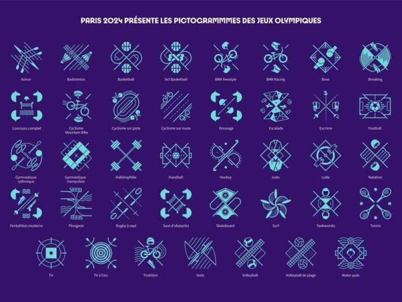 I pittogrammi di Paris 2024