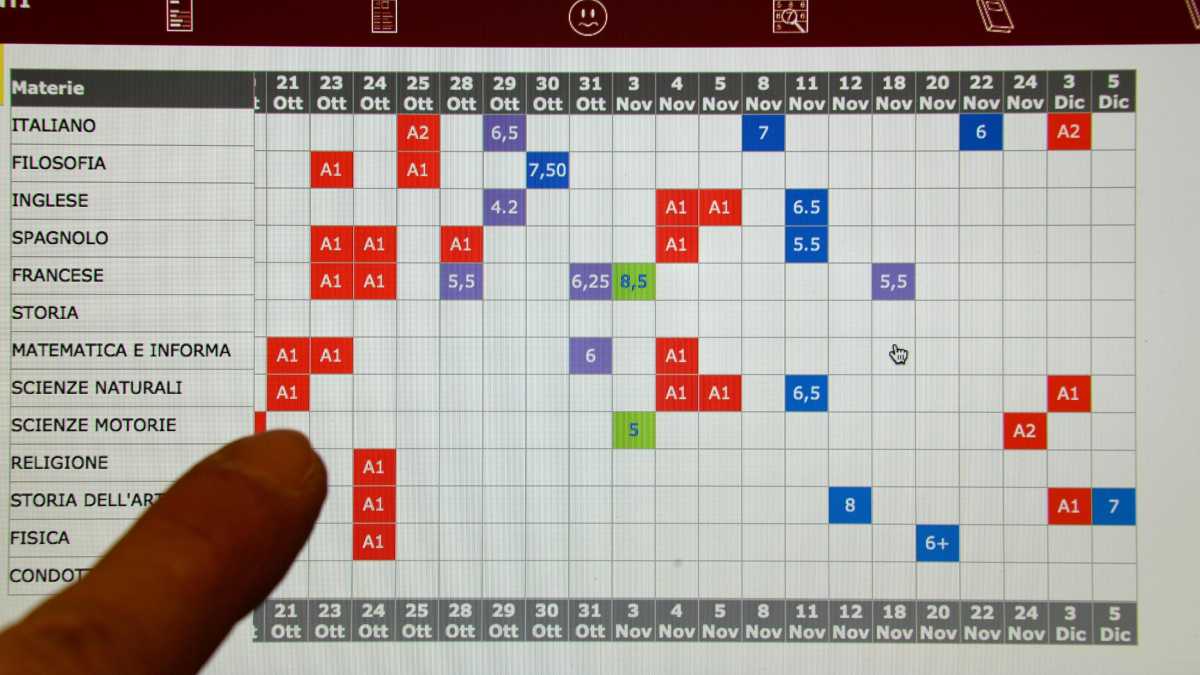 Immagine di A tutte le chat: aboliamo il cerchietto con la media dei voti