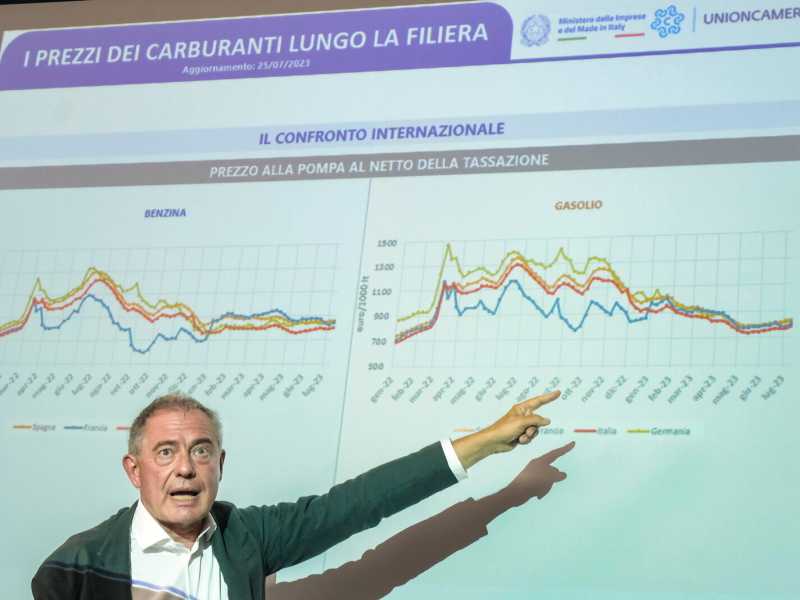 Il bluff clamoroso di Urso sui prezzi calmierati