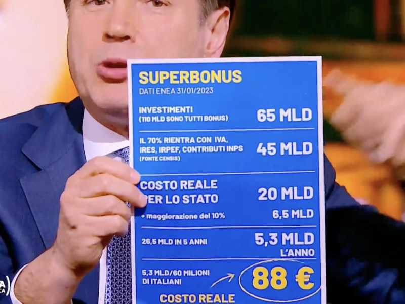 No, il Superbonus non "si ripaga da solo al 70 per cento". La retromarcia del Censis
