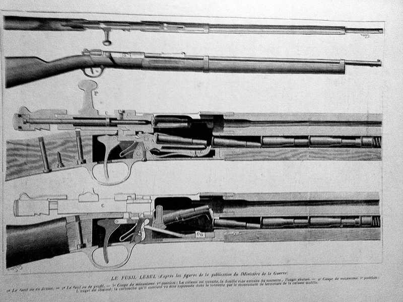 &nbsp;Il sistema di caricamento di un fucile Lebel - foto Wikipedia&nbsp;&nbsp;