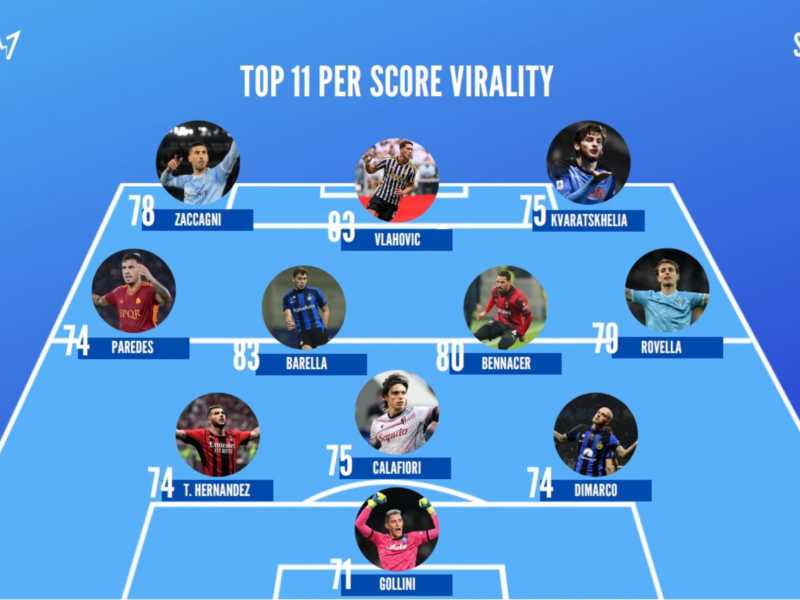 Lo sport gioca su Instagram: una classifica dei club e degli sportivi più seguiti