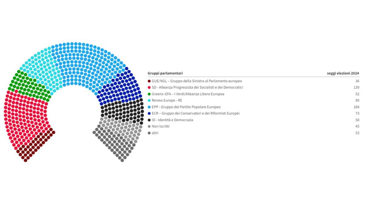 Immagine di Come sarà il nuovo Parlamento europeo, I risultati delle elezioni in Europa