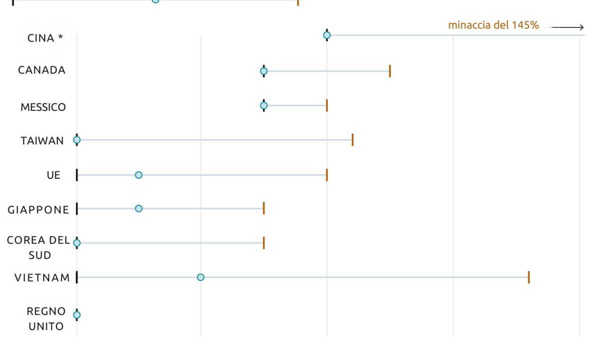 Immagine di Un grafico sui dazi di Trump: ecco chi paga di più