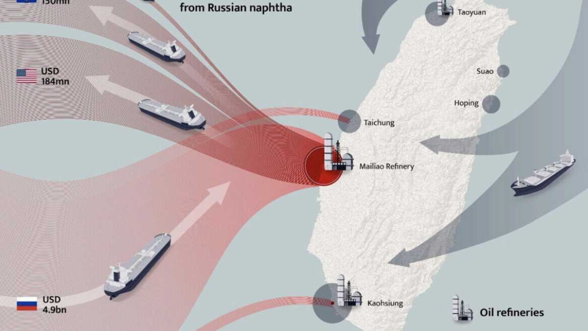 Immagine di Nafta (russa) per Taiwan