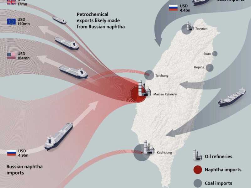 Nafta (russa) per Taiwan
