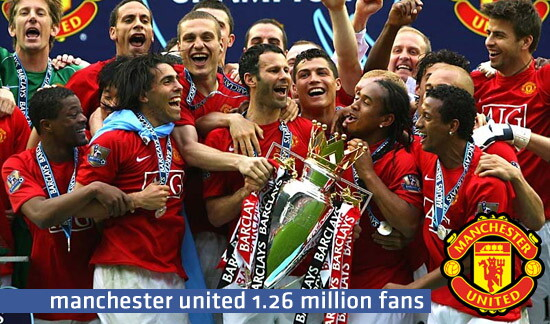 10 POSTO: Manchester United, calcio, Inghilterra. E' una delle squadre di calcio con pi&ugrave; fan al mondo